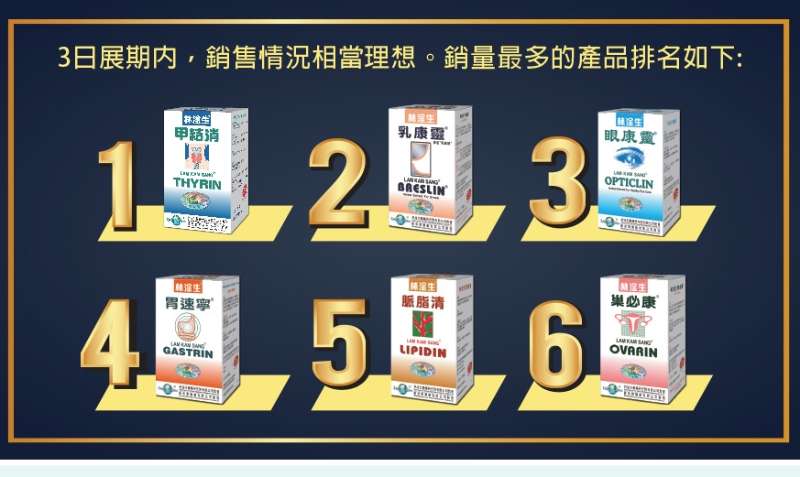 林淦生®健康博覽產品排名